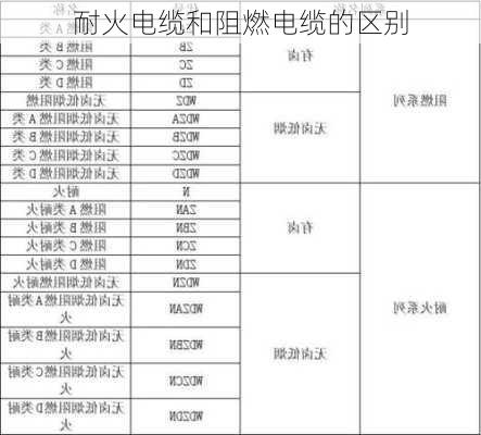 耐火电缆和阻燃电缆的区别-第1张图片-七天装修网