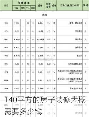 140平方的房子装修大概需要多少钱-第1张图片-七天装修网