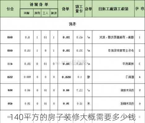 140平方的房子装修大概需要多少钱-第2张图片-七天装修网