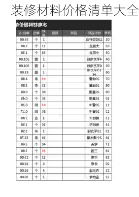 装修材料价格清单大全