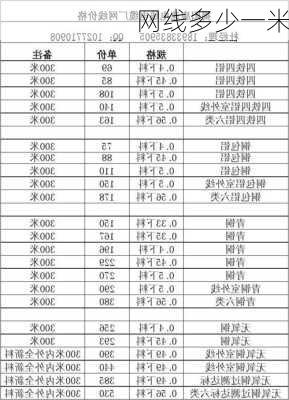 网线多少一米-第2张图片-七天装修网