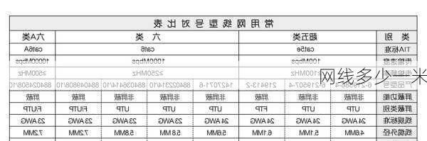 网线多少一米