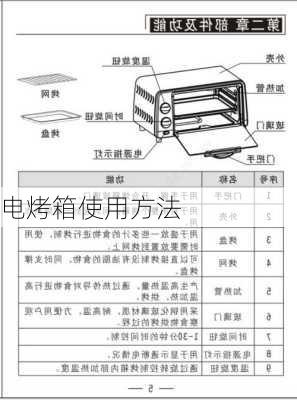 电烤箱使用方法-第3张图片-七天装修网