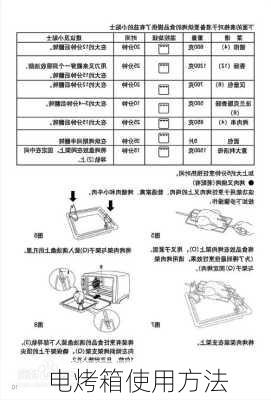 电烤箱使用方法-第2张图片-七天装修网