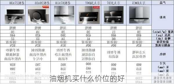 油烟机买什么价位的好-第3张图片-七天装修网