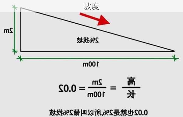 坡度-第2张图片-七天装修网