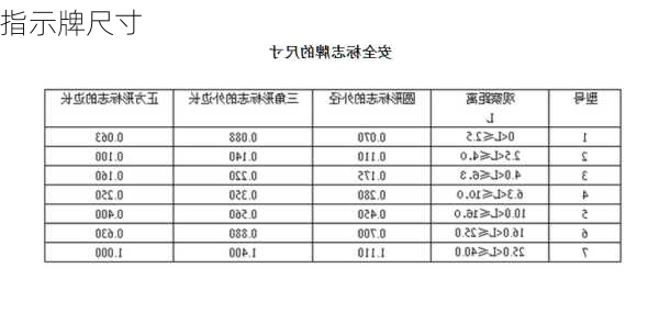 指示牌尺寸-第2张图片-七天装修网