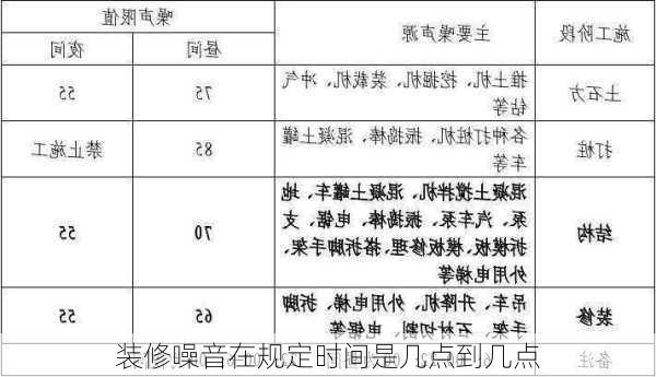 装修噪音在规定时间是几点到几点-第3张图片-七天装修网