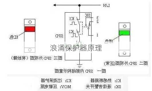 浪涌保护器原理-第3张图片-七天装修网