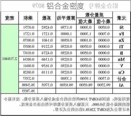 铝合金密度-第3张图片-七天装修网