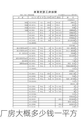 厂房大概多少钱一平方-第2张图片-七天装修网