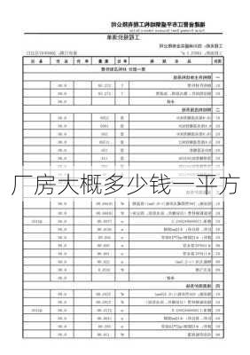 厂房大概多少钱一平方-第3张图片-七天装修网