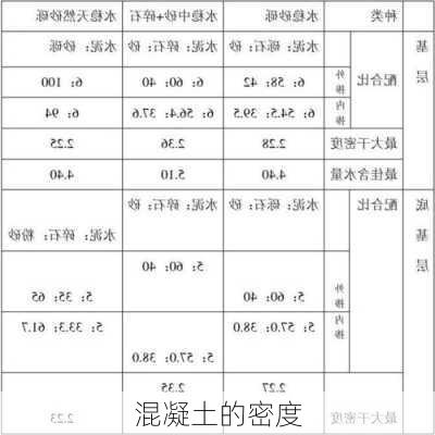 混凝土的密度-第3张图片-七天装修网