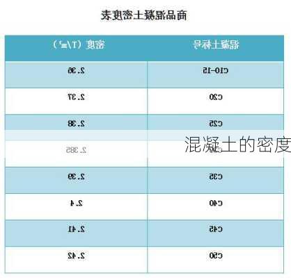 混凝土的密度-第2张图片-七天装修网