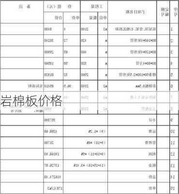 岩棉板价格-第2张图片-七天装修网