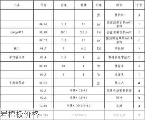 岩棉板价格-第1张图片-七天装修网