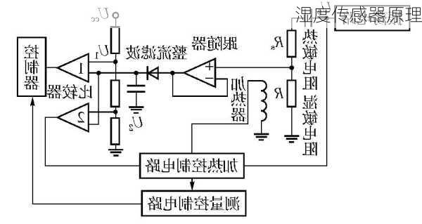 湿度传感器原理