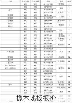 橡木地板报价