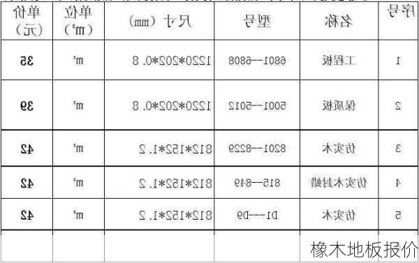 橡木地板报价-第3张图片-七天装修网