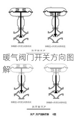 暖气阀门开关方向图解