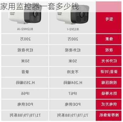 家用监控器一套多少钱-第1张图片-七天装修网