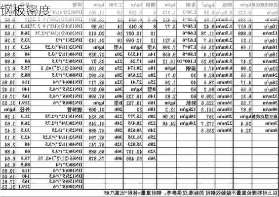 钢板密度-第1张图片-七天装修网