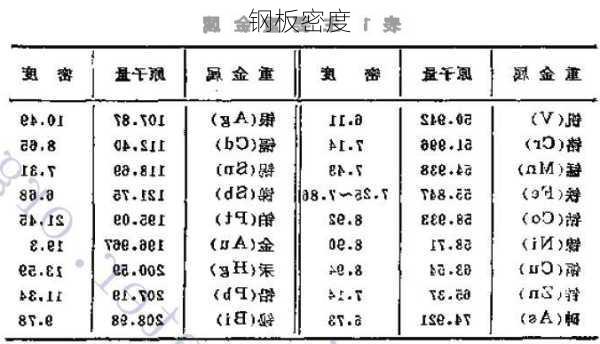 钢板密度-第2张图片-七天装修网