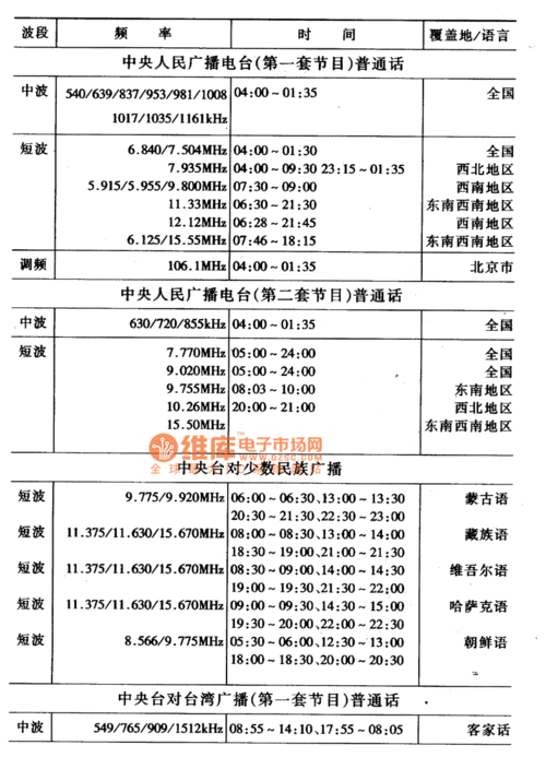 收音机频率-第1张图片-七天装修网