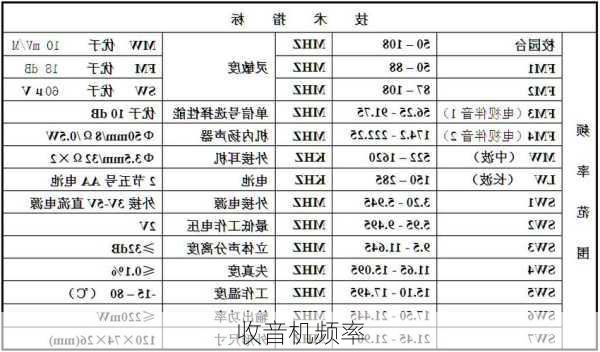 收音机频率-第2张图片-七天装修网