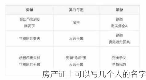 房产证上可以写几个人的名字