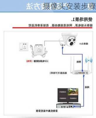 摄像头安装步骤-第3张图片-七天装修网