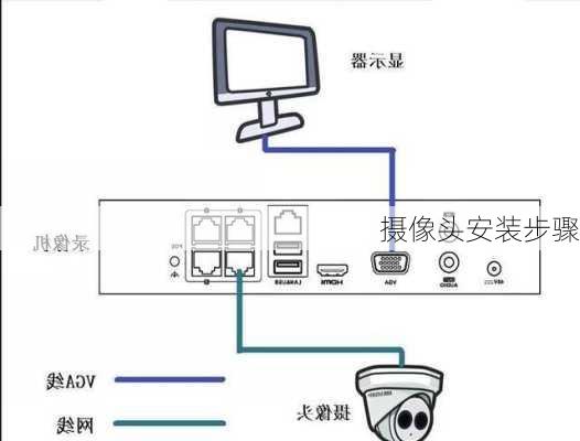 摄像头安装步骤-第2张图片-七天装修网