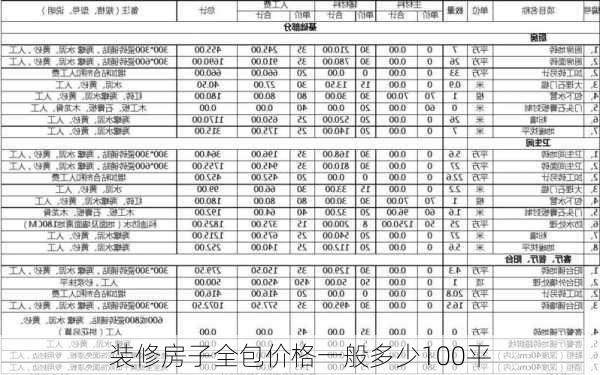 装修房子全包价格一般多少100平-第2张图片-七天装修网