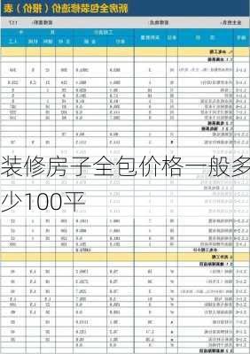 装修房子全包价格一般多少100平-第3张图片-七天装修网