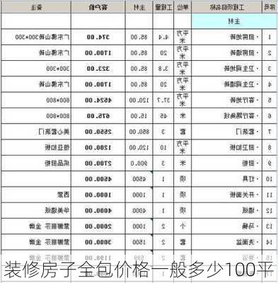 装修房子全包价格一般多少100平-第1张图片-七天装修网