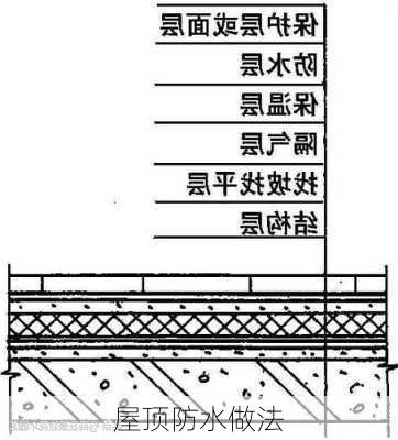 屋顶防水做法