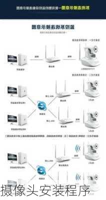 摄像头安装程序-第2张图片-七天装修网