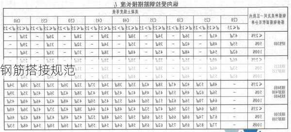 钢筋搭接规范