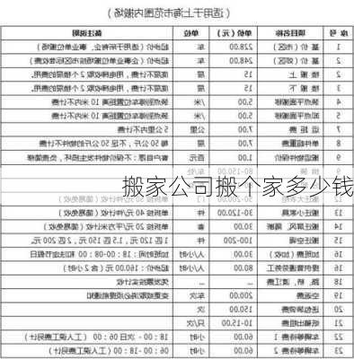 搬家公司搬个家多少钱-第3张图片-七天装修网