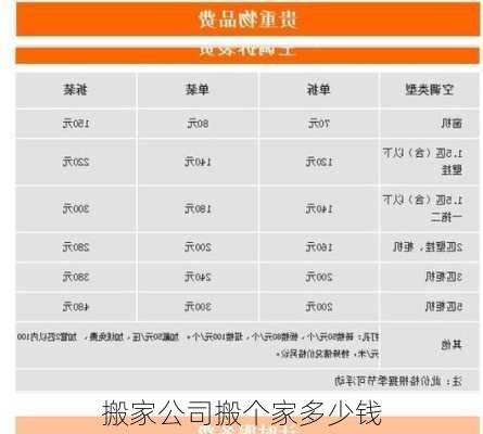 搬家公司搬个家多少钱-第1张图片-七天装修网