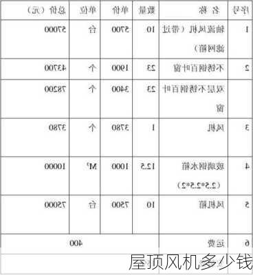 屋顶风机多少钱-第2张图片-七天装修网