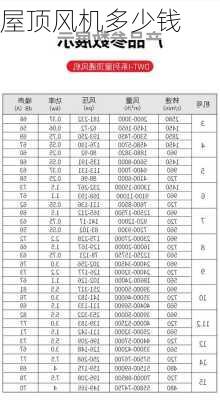 屋顶风机多少钱-第1张图片-七天装修网