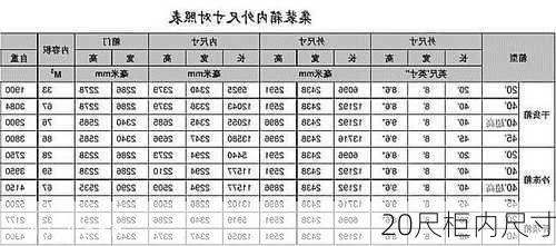 20尺柜内尺寸-第3张图片-七天装修网