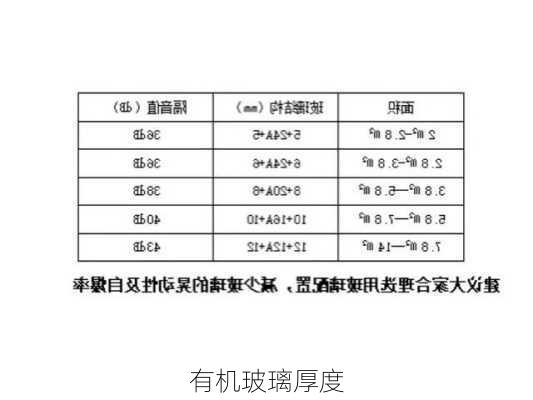 有机玻璃厚度-第1张图片-七天装修网