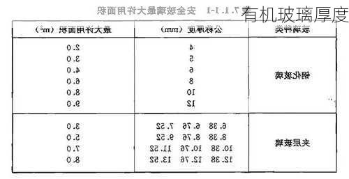 有机玻璃厚度-第3张图片-七天装修网