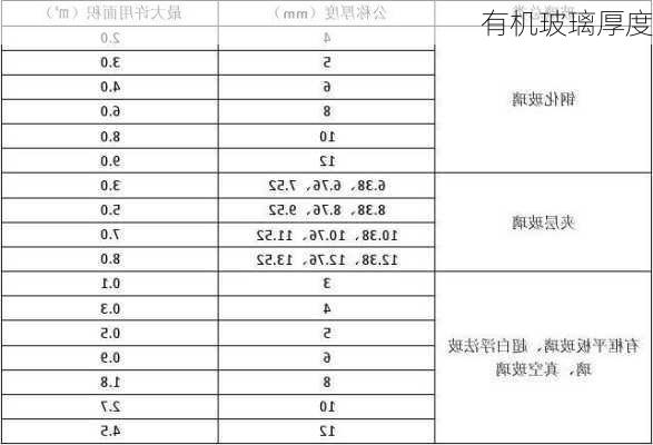 有机玻璃厚度-第2张图片-七天装修网