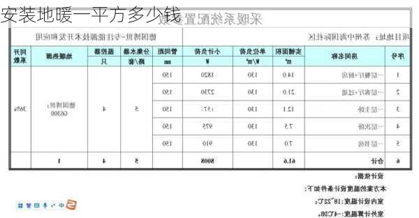 安装地暖一平方多少钱-第2张图片-七天装修网