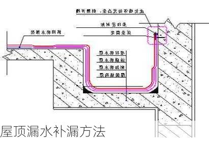 屋顶漏水补漏方法-第1张图片-七天装修网