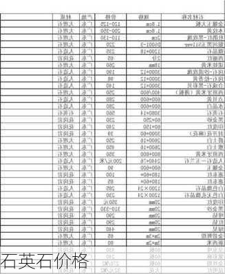 石英石价格-第3张图片-七天装修网