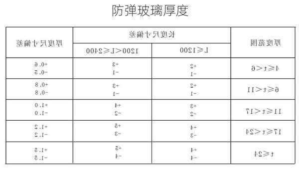 防弹玻璃厚度-第1张图片-七天装修网